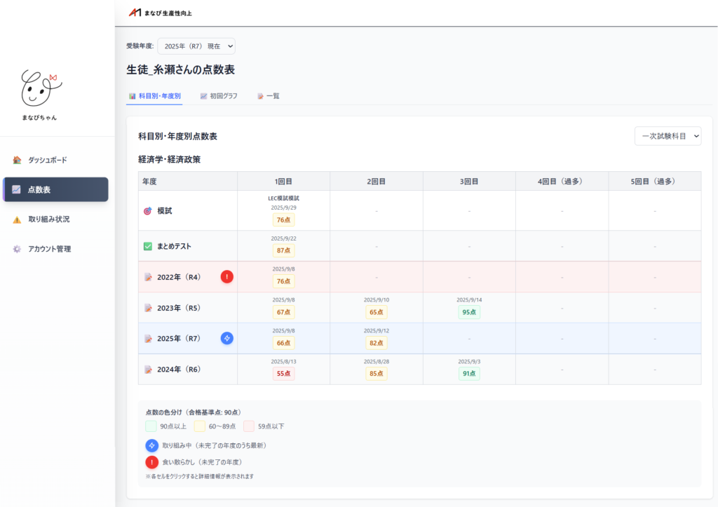 学習サポートシステムまなびちゃんの画面